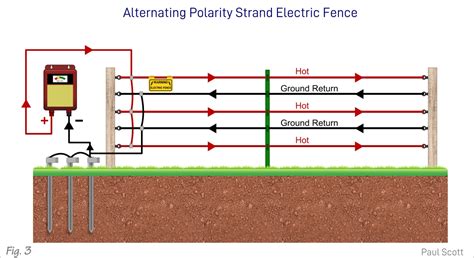 wire for electric fence